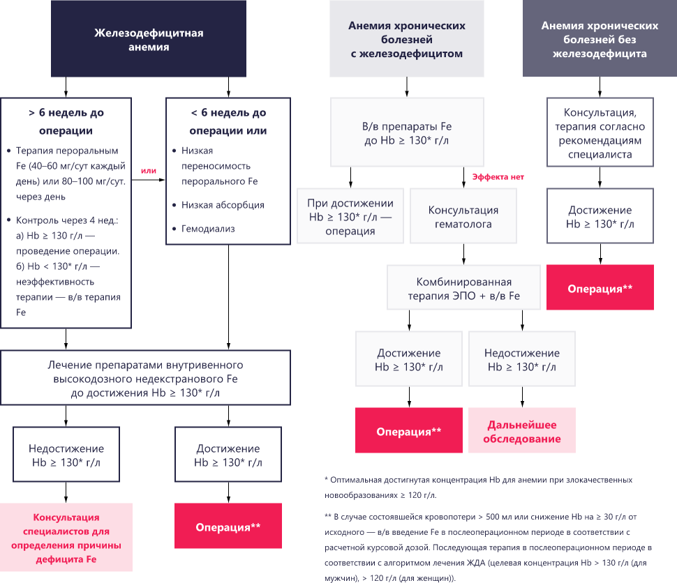 Изображение удалено.