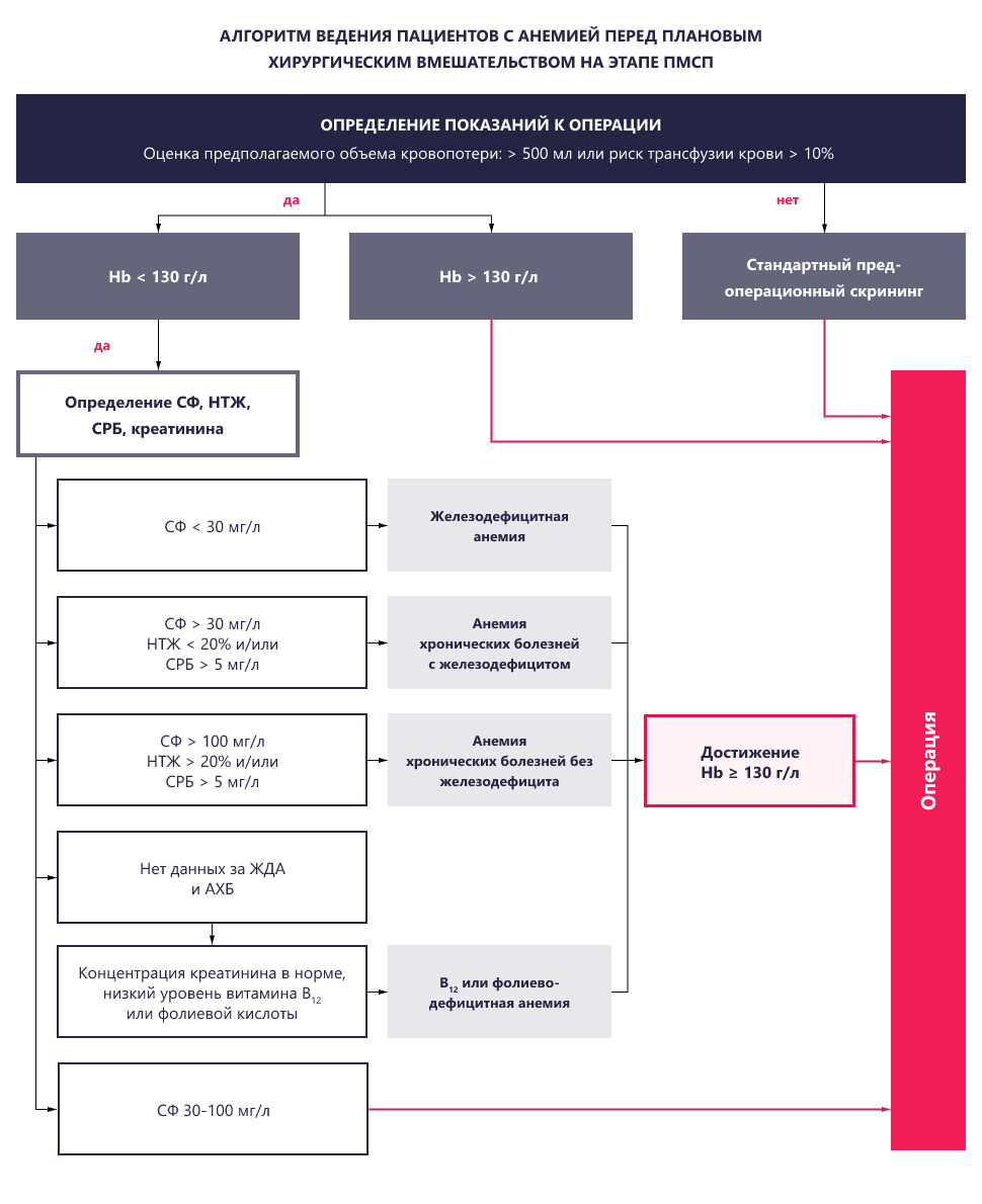 Изображение удалено.