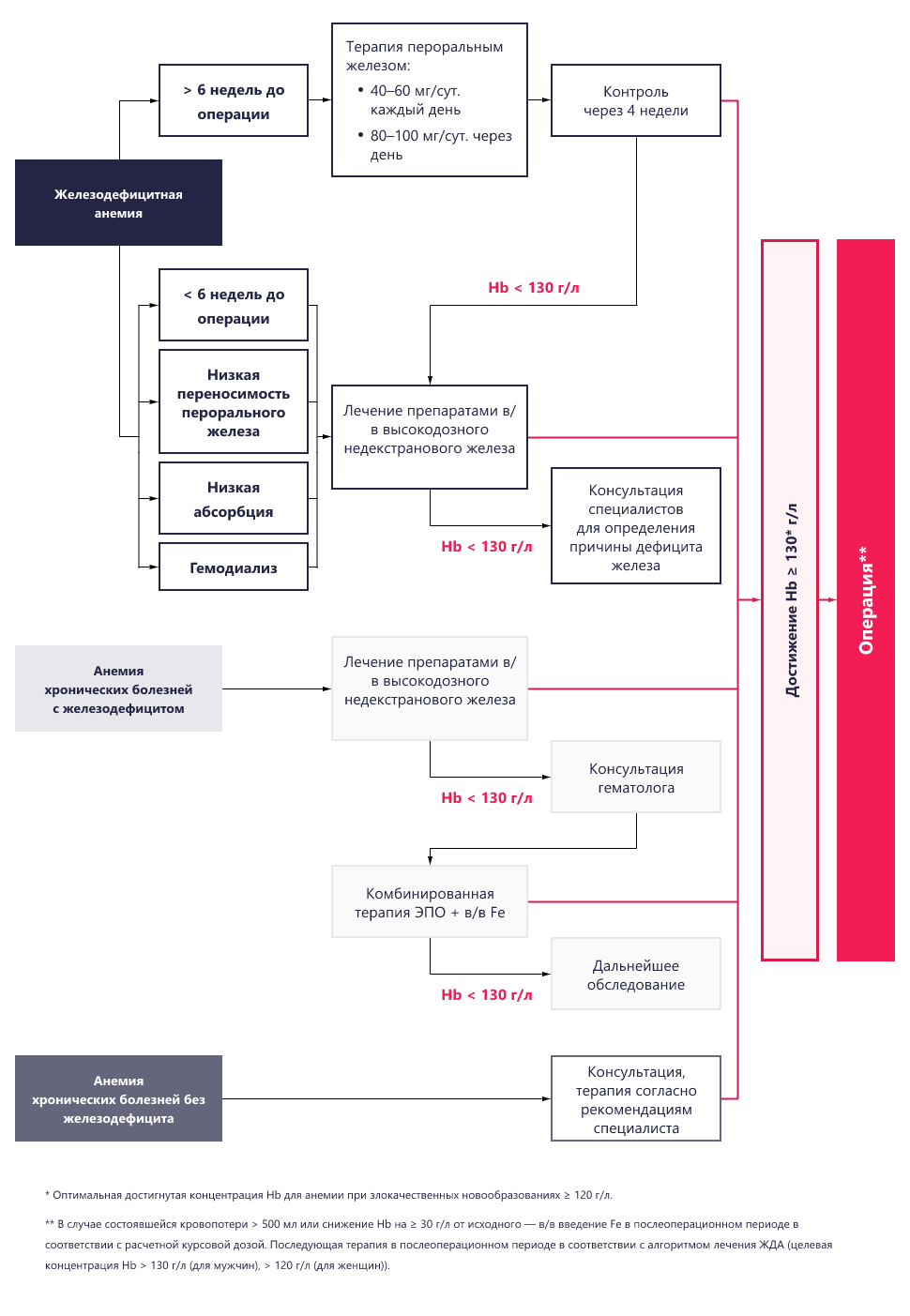 Изображение удалено.