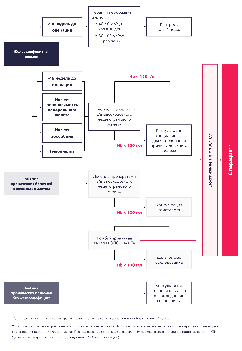 Изображение удалено.