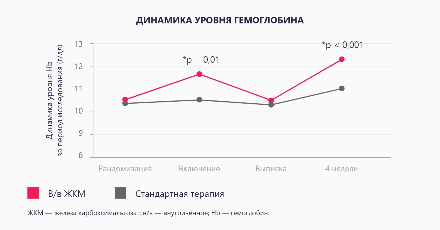 Изображение удалено.